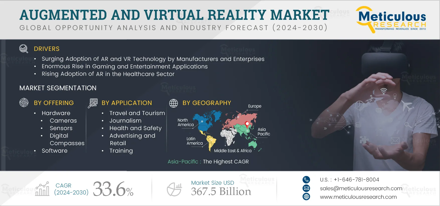 Augmented and Virtual Reality Market