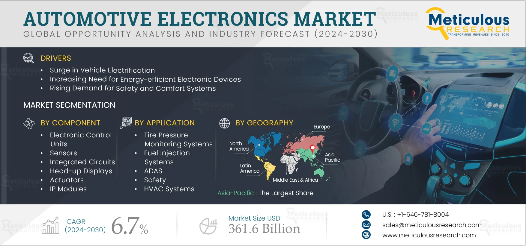 Automotive Electronics Market