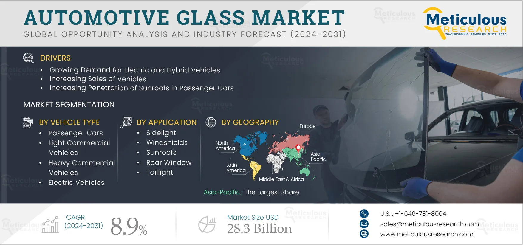 Automotive Glass Market