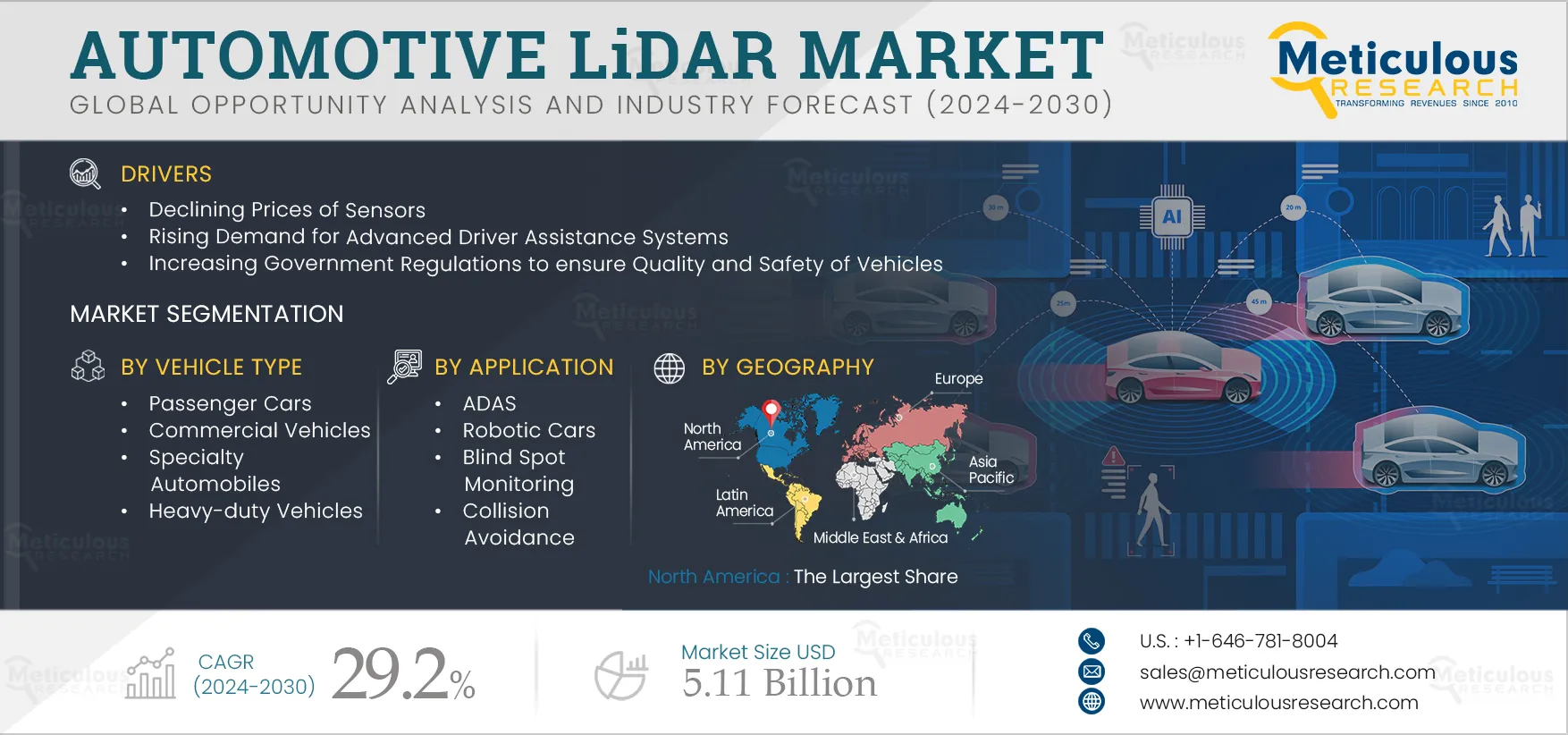 Automotive LiDAR Market