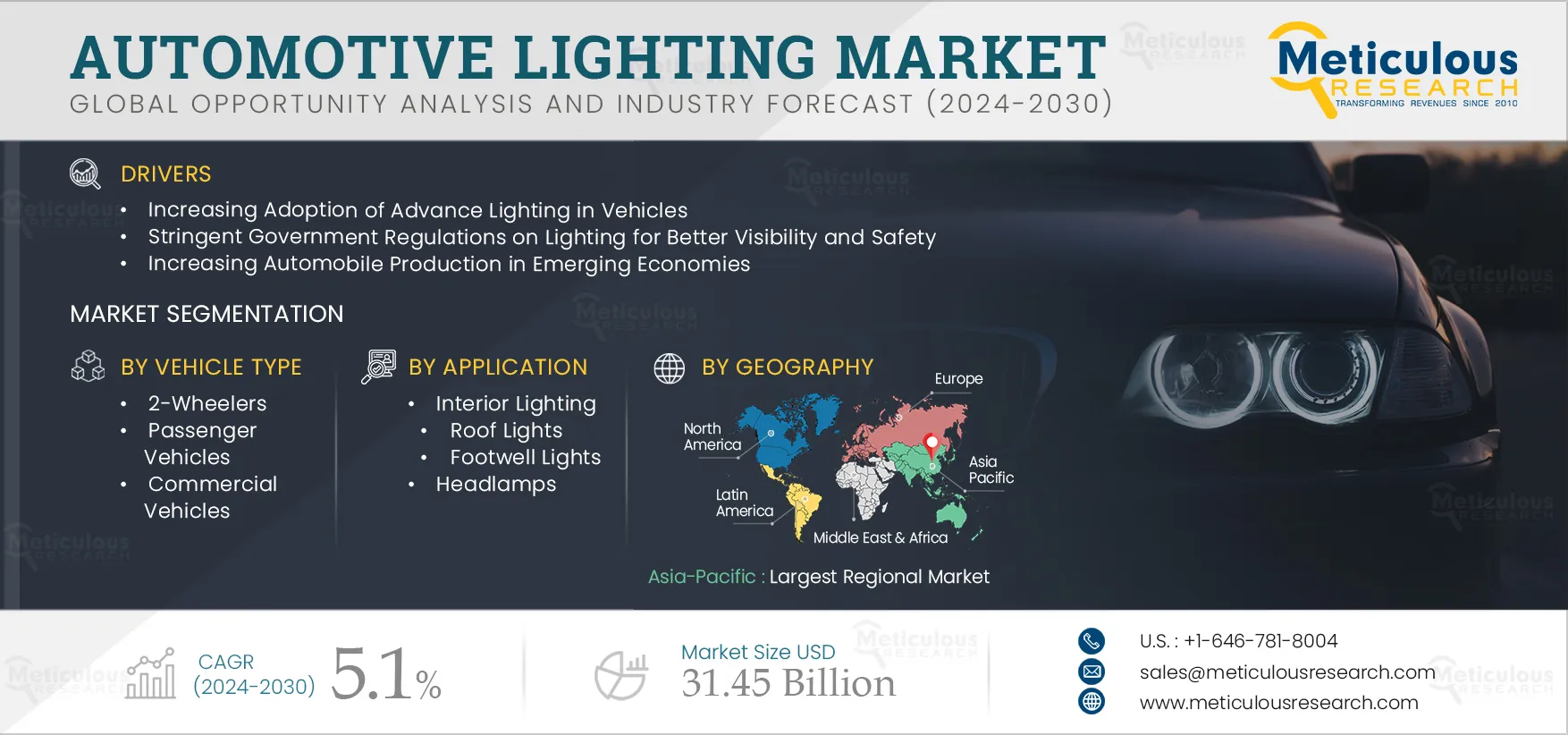 Automotive Lighting Market