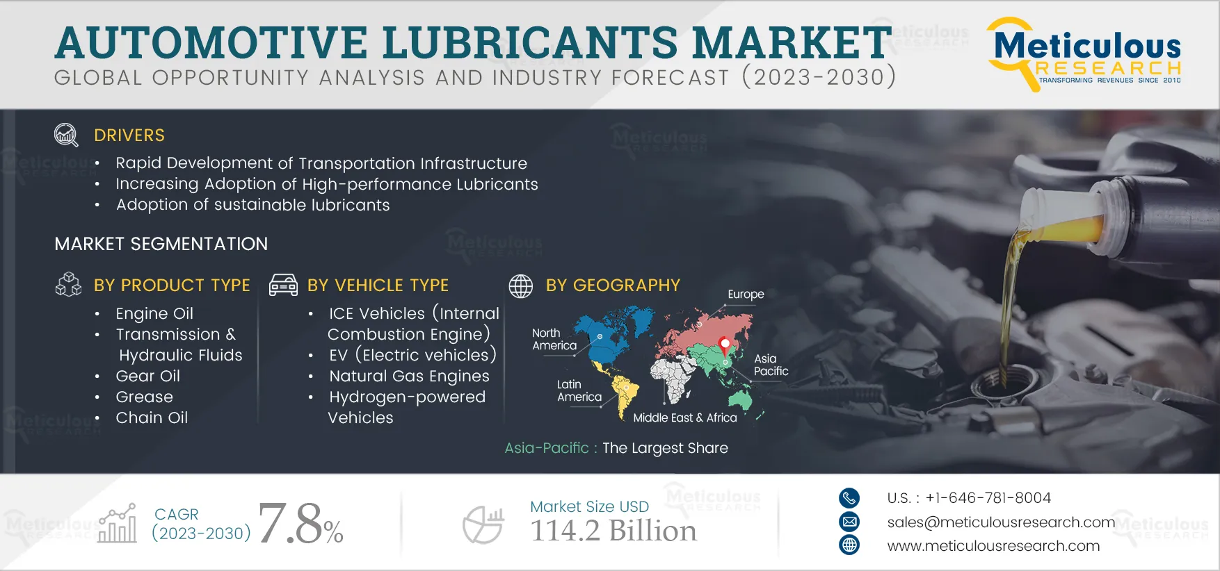 Automotive Lubricants Market