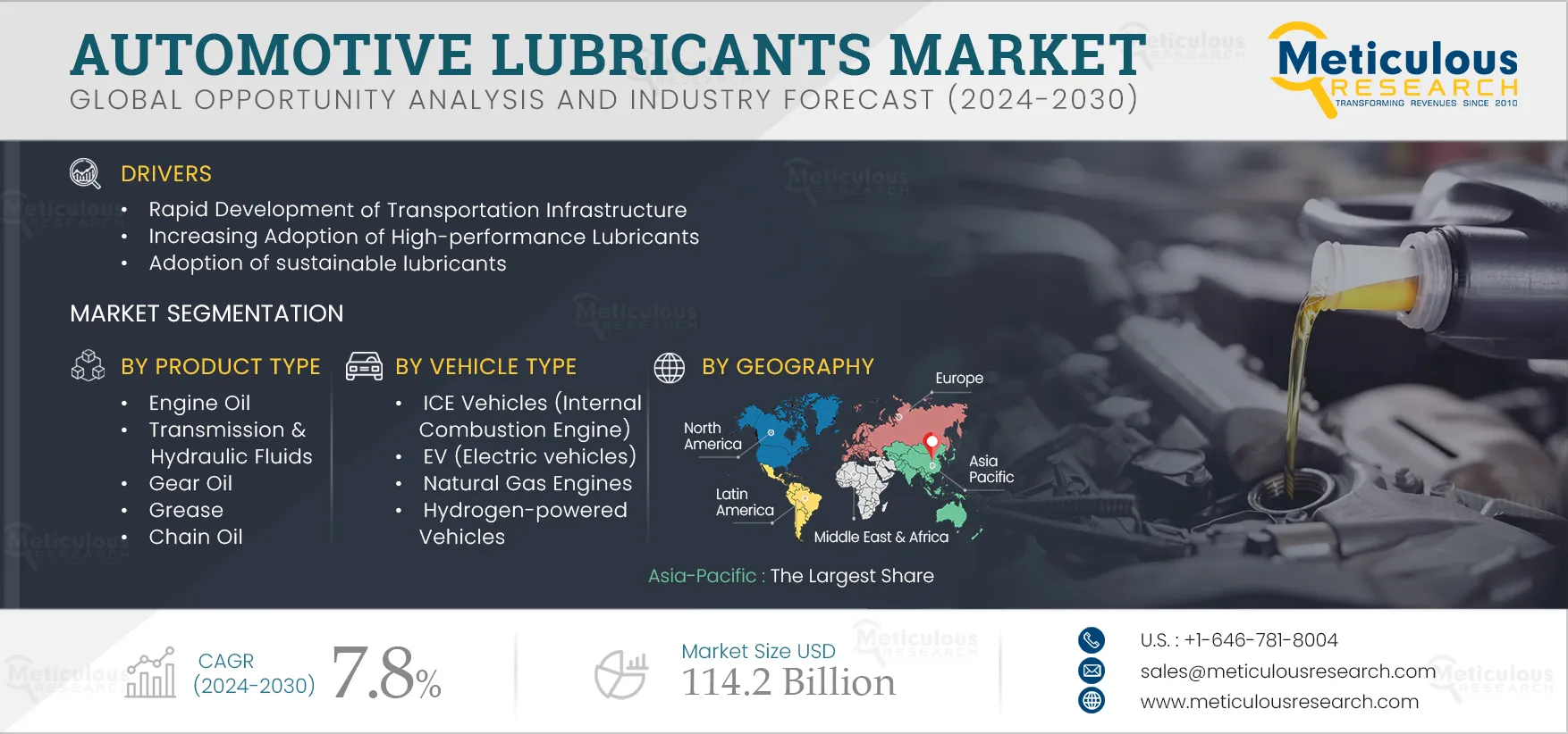 Automotive Lubricants Market