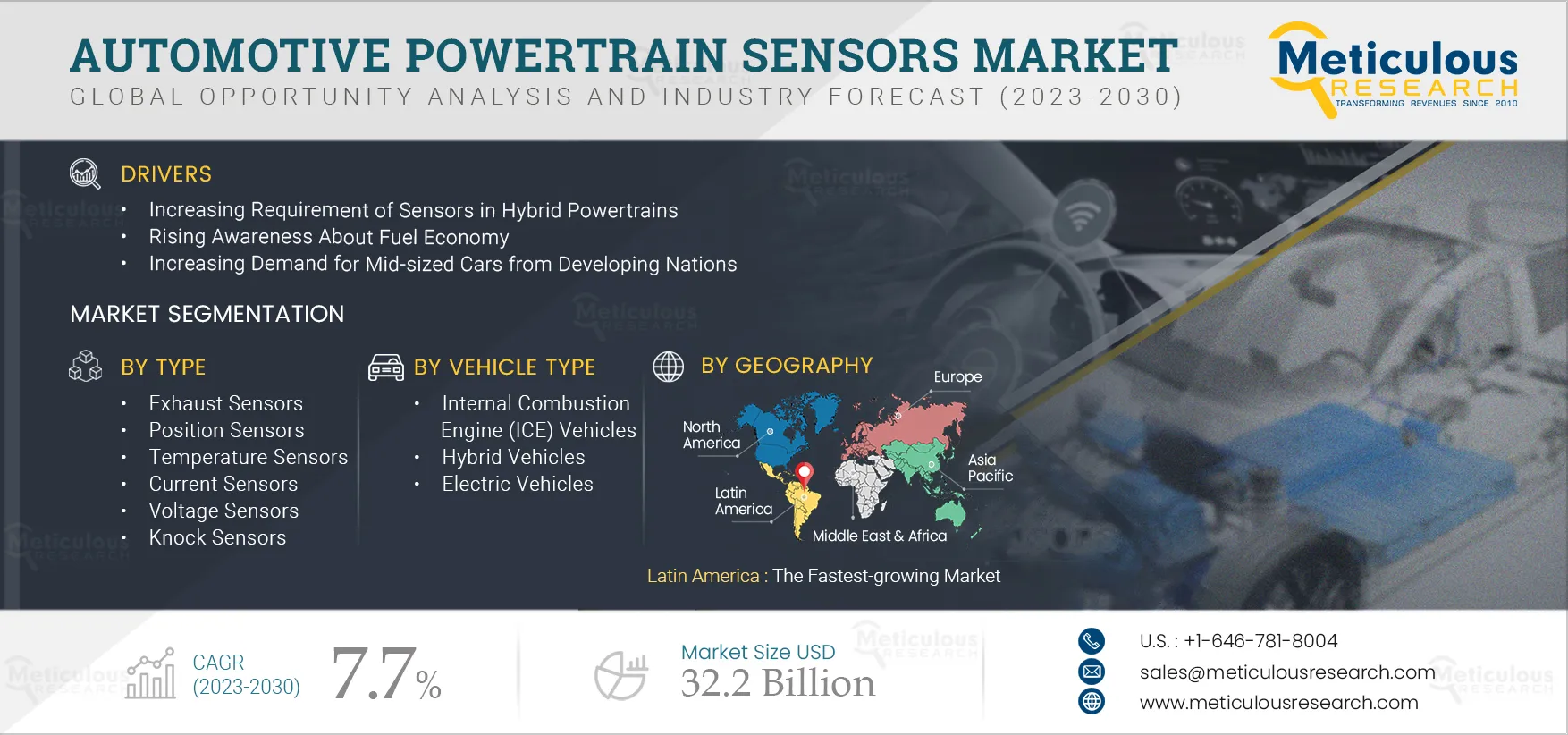 Automotive Powertrain Sensors Market