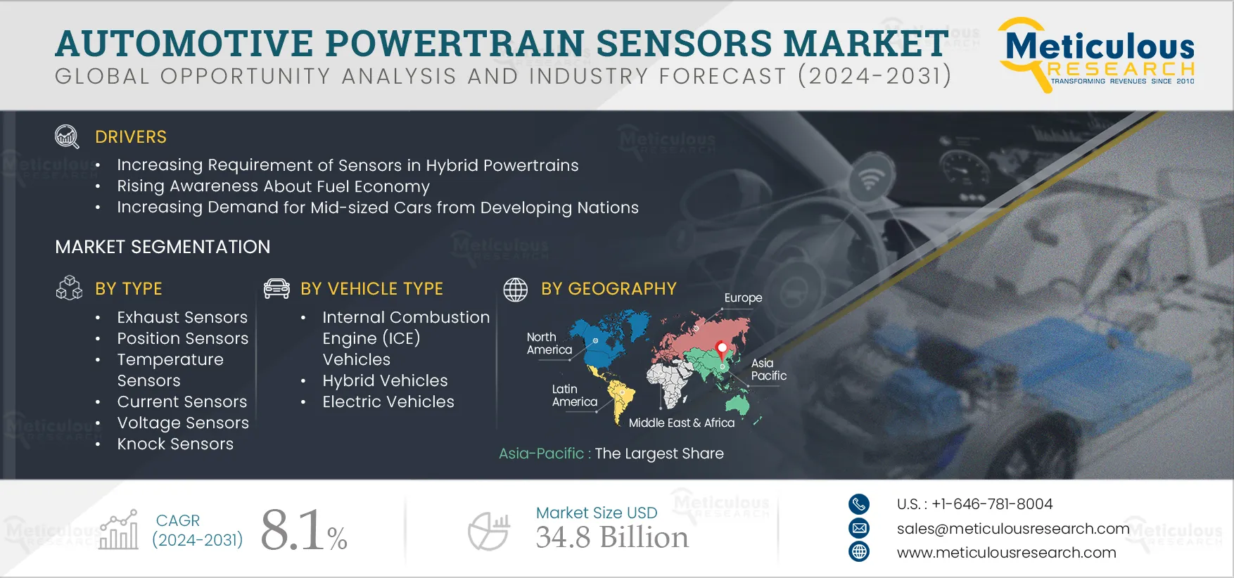 Automotive Powertrain Sensors Market