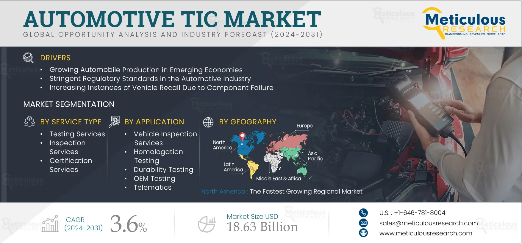 Automotive TIC Market 