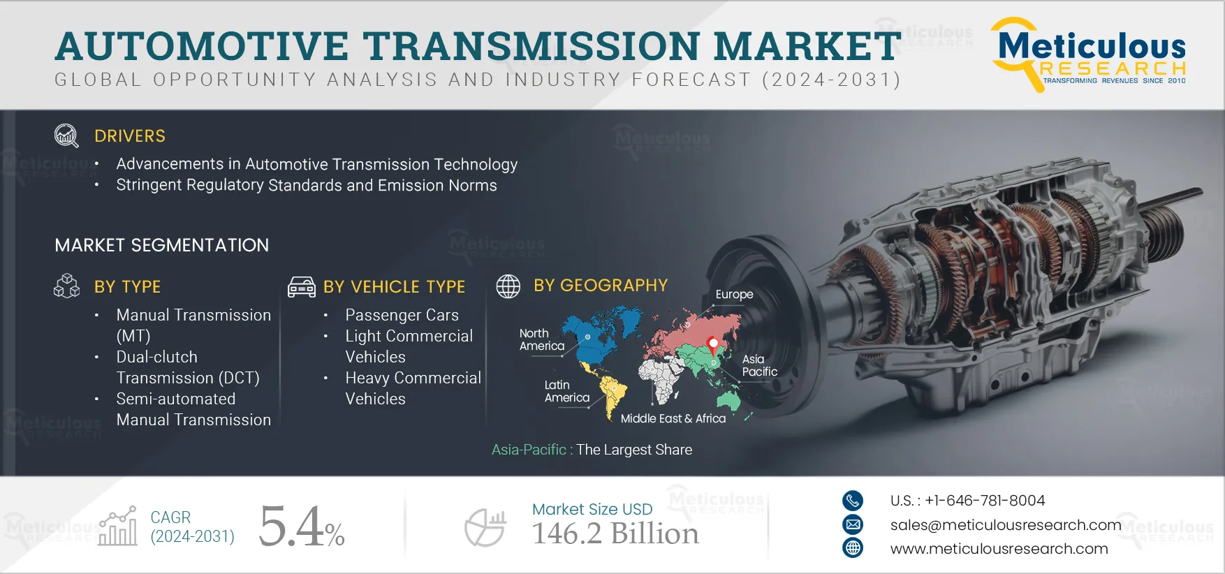 Automotive Transmission Market 