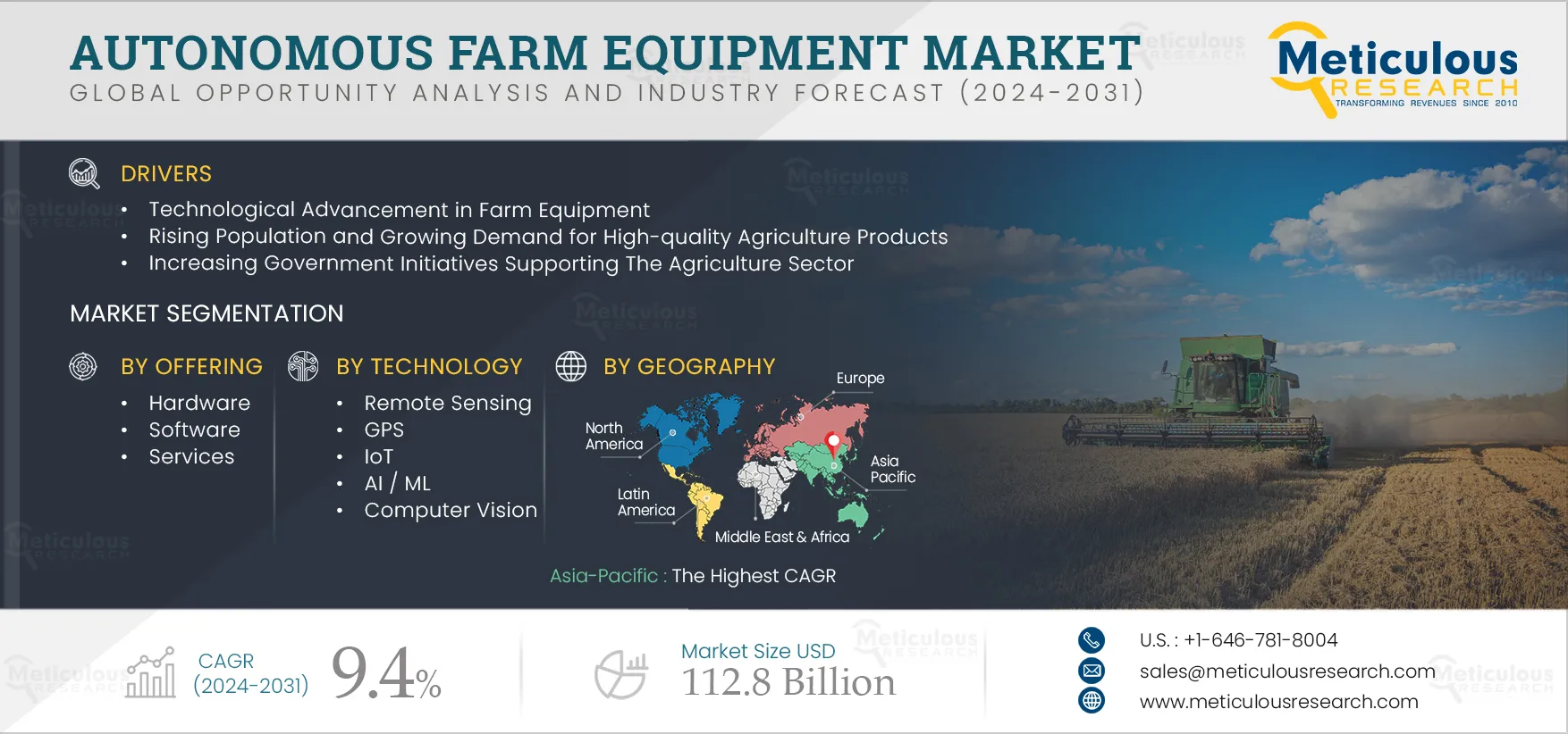 Autonomous Farm Equipment Market