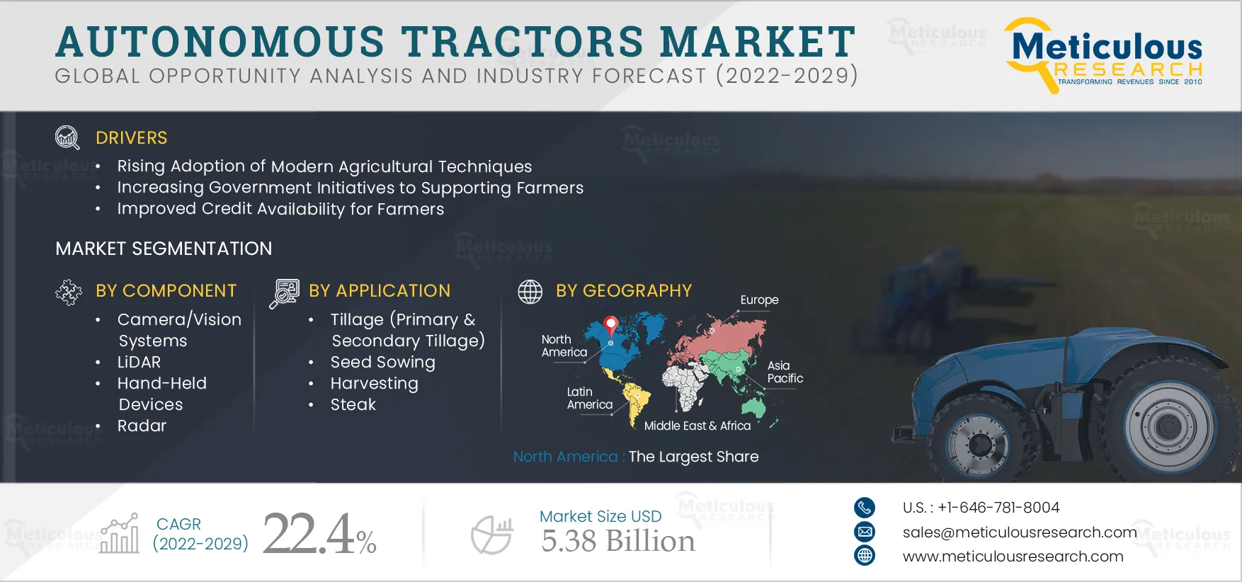 Autonomous Tractors Market