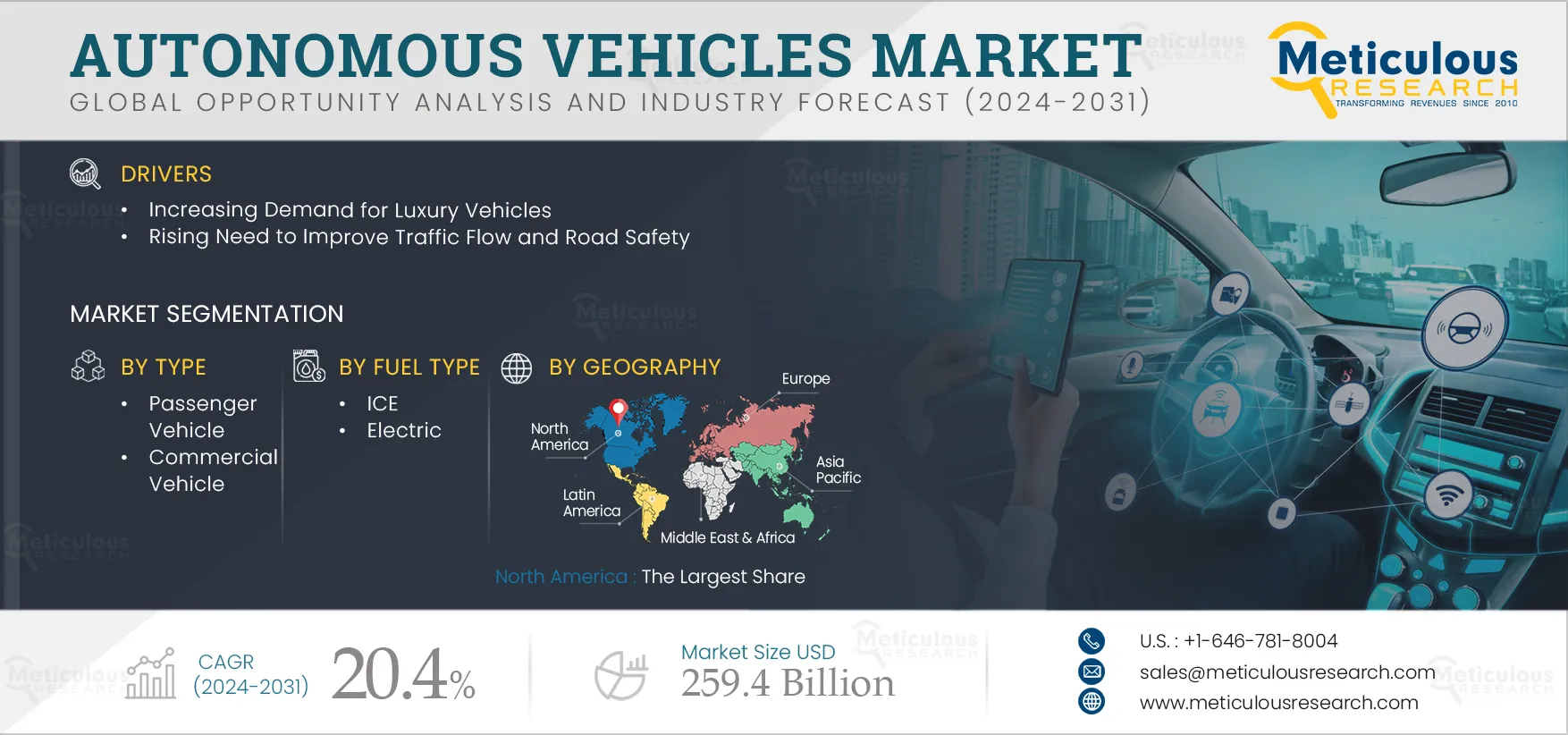 Autonomous Vehicles Market 
