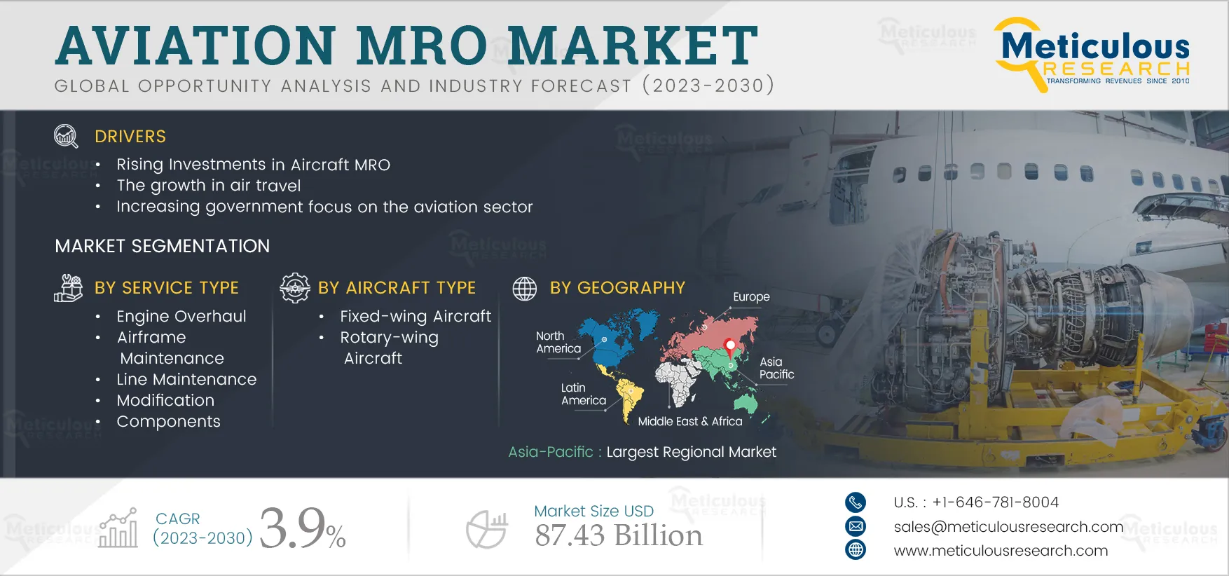 Aviation MRO Market