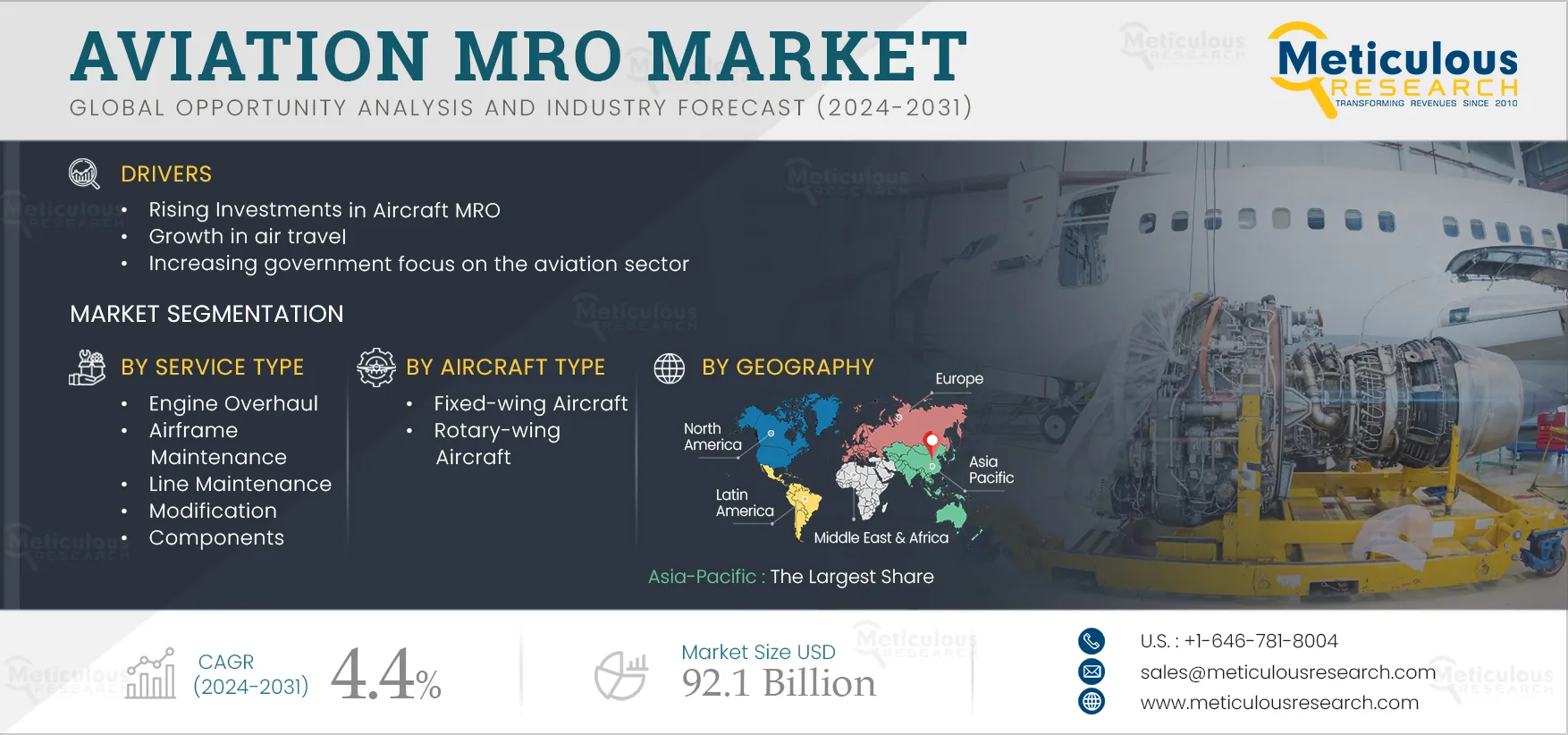 Aviation MRO Market