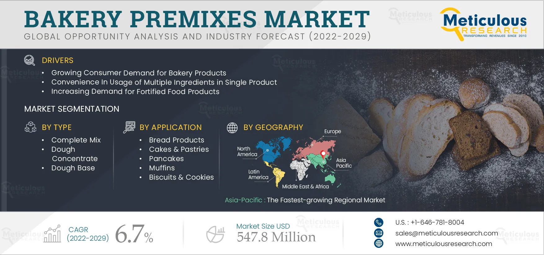 Bakery Premixes Market