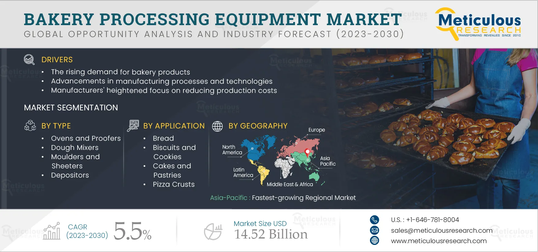Bakery Processing Equipment Market 