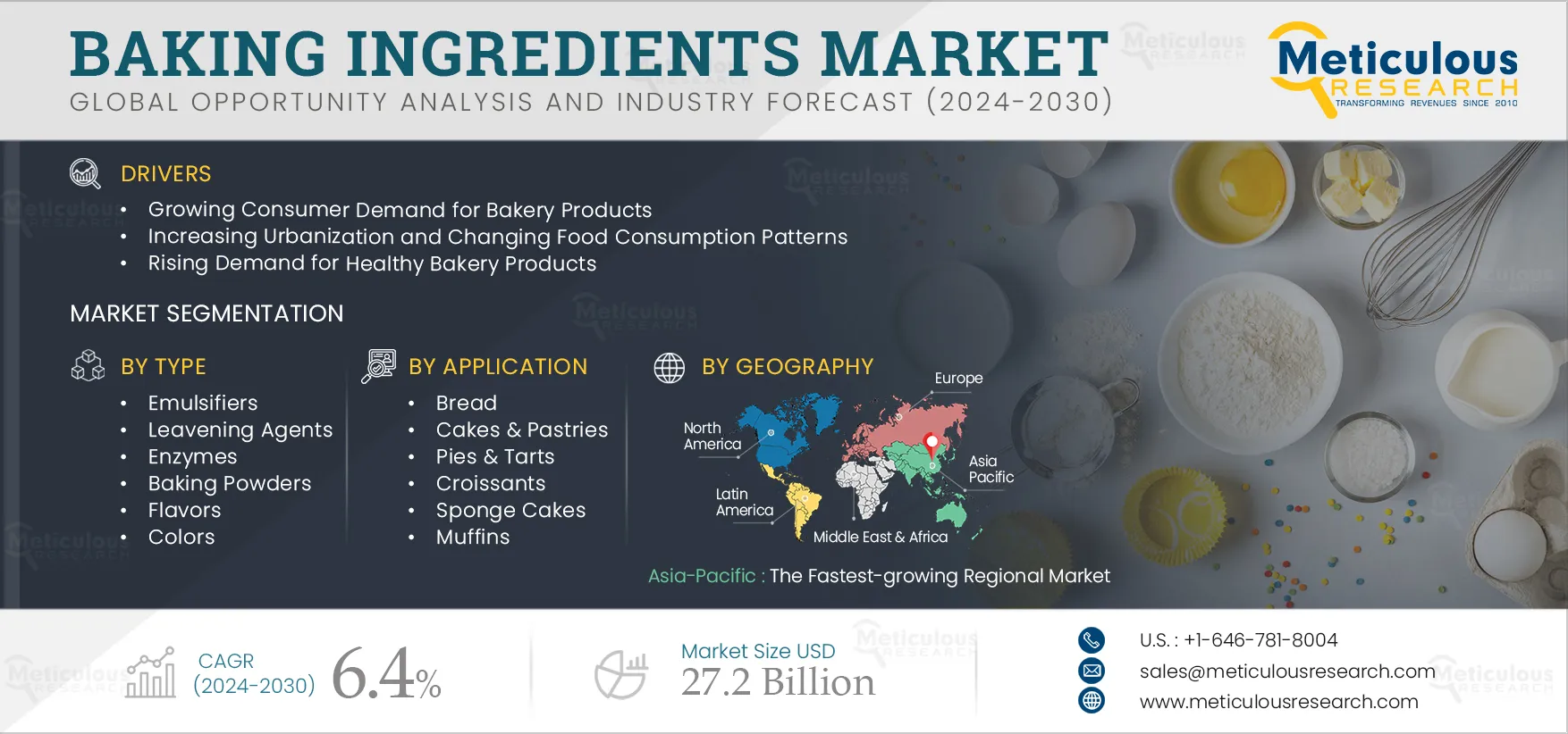 Baking Ingredients Market