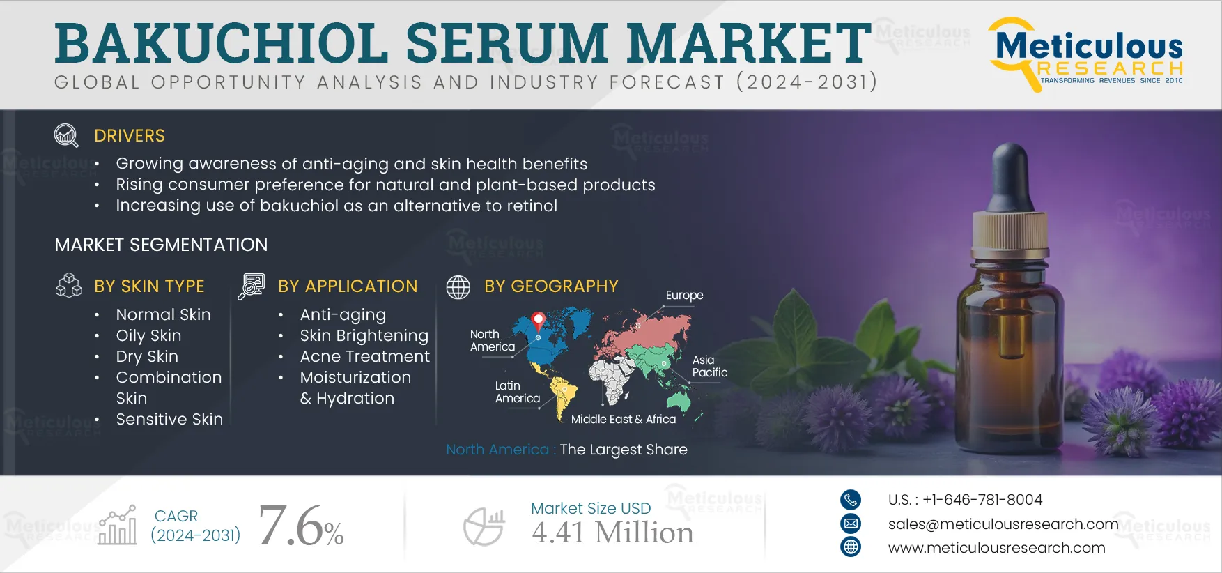 Bakuchiol Serum Market