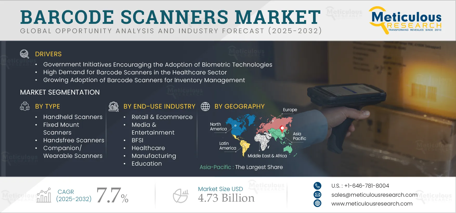 Barcode Scanners Market