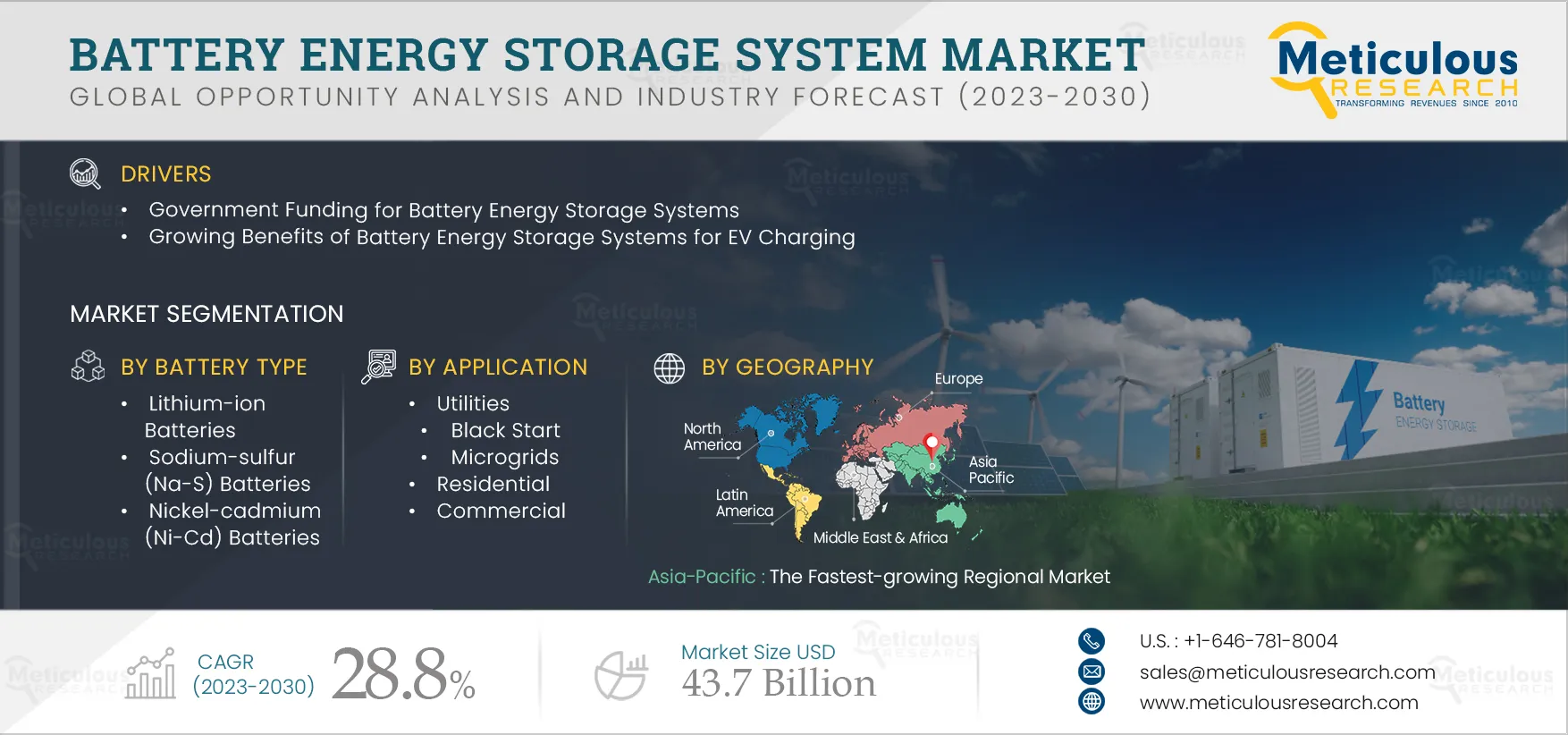 Battery Energy Storage System Market