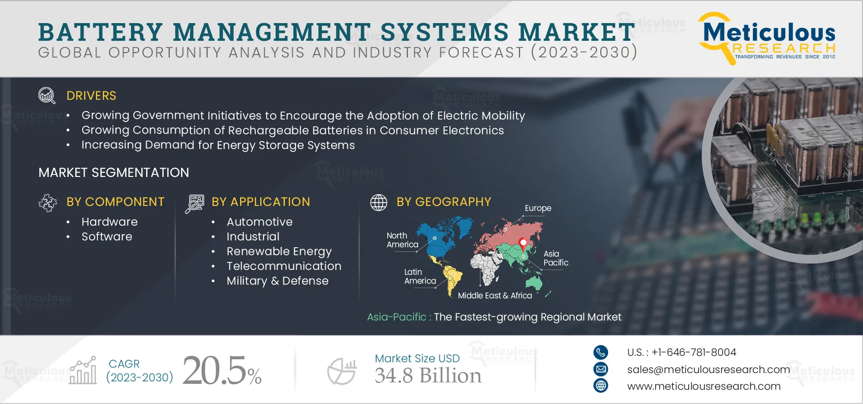 Battery Management Systems Market