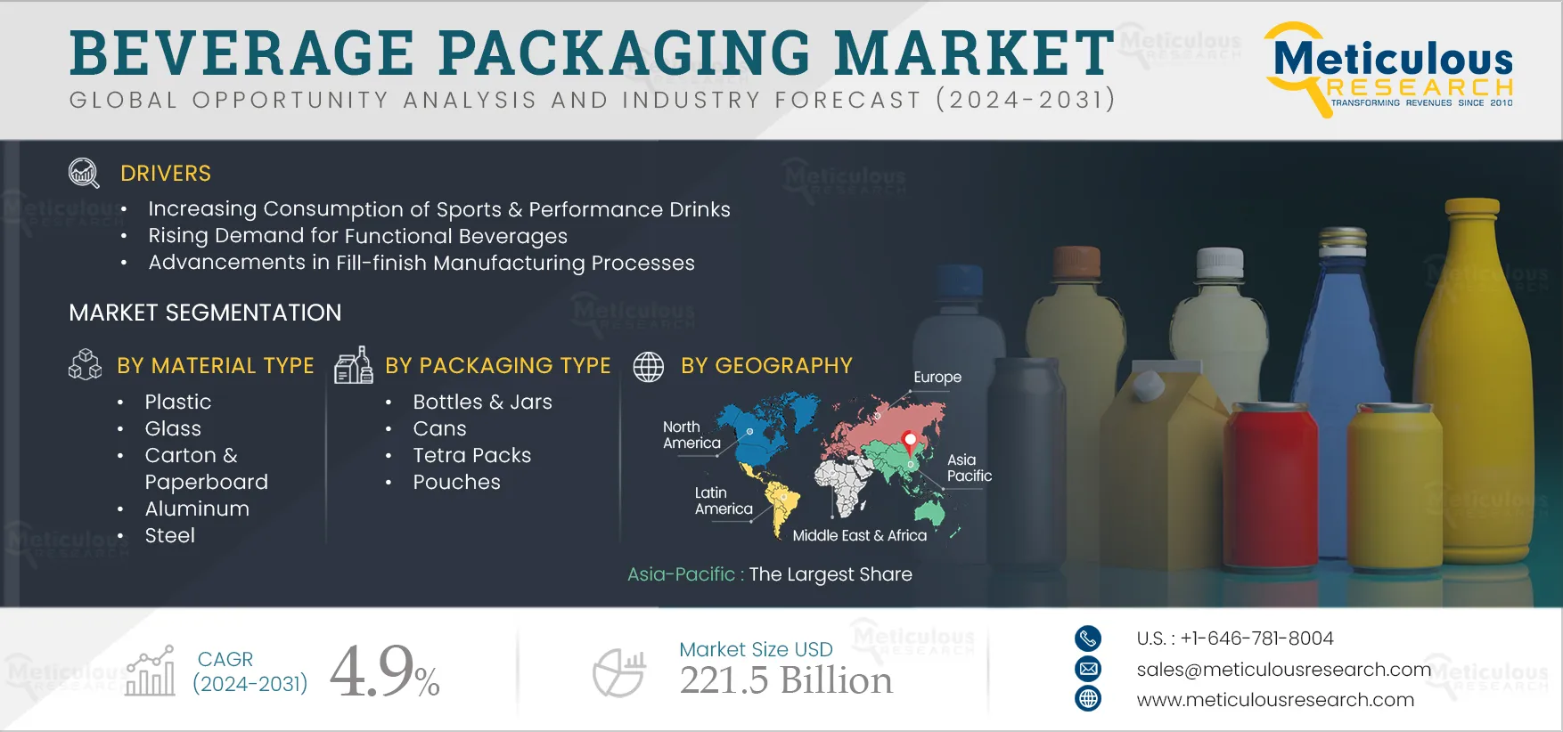 Beverage Packaging Market