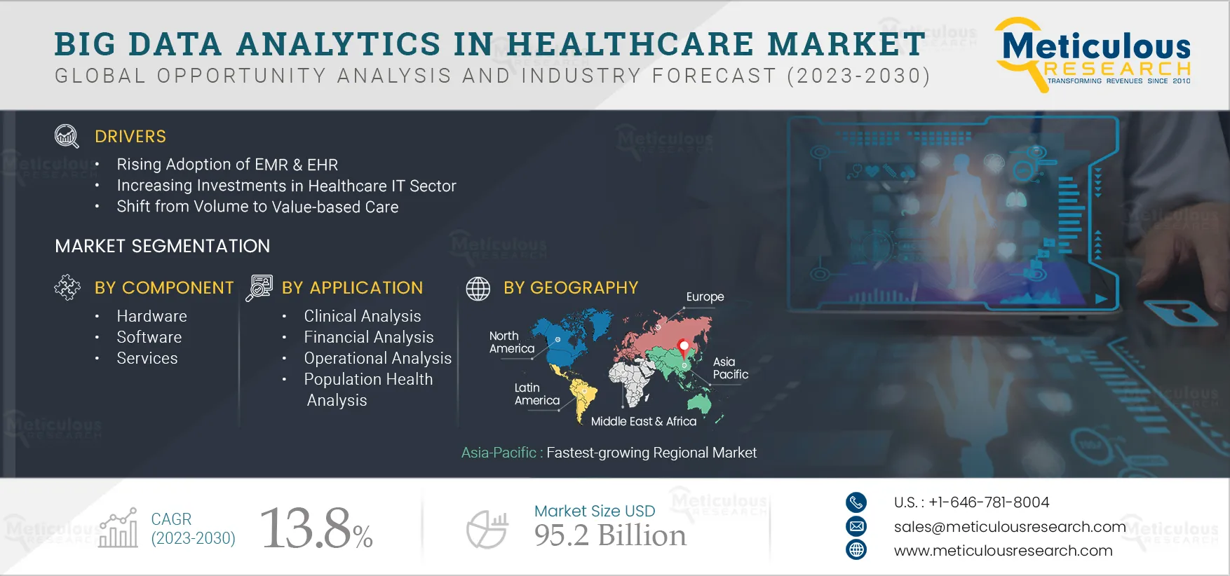 Big Data Analytics in Healthcare Market 