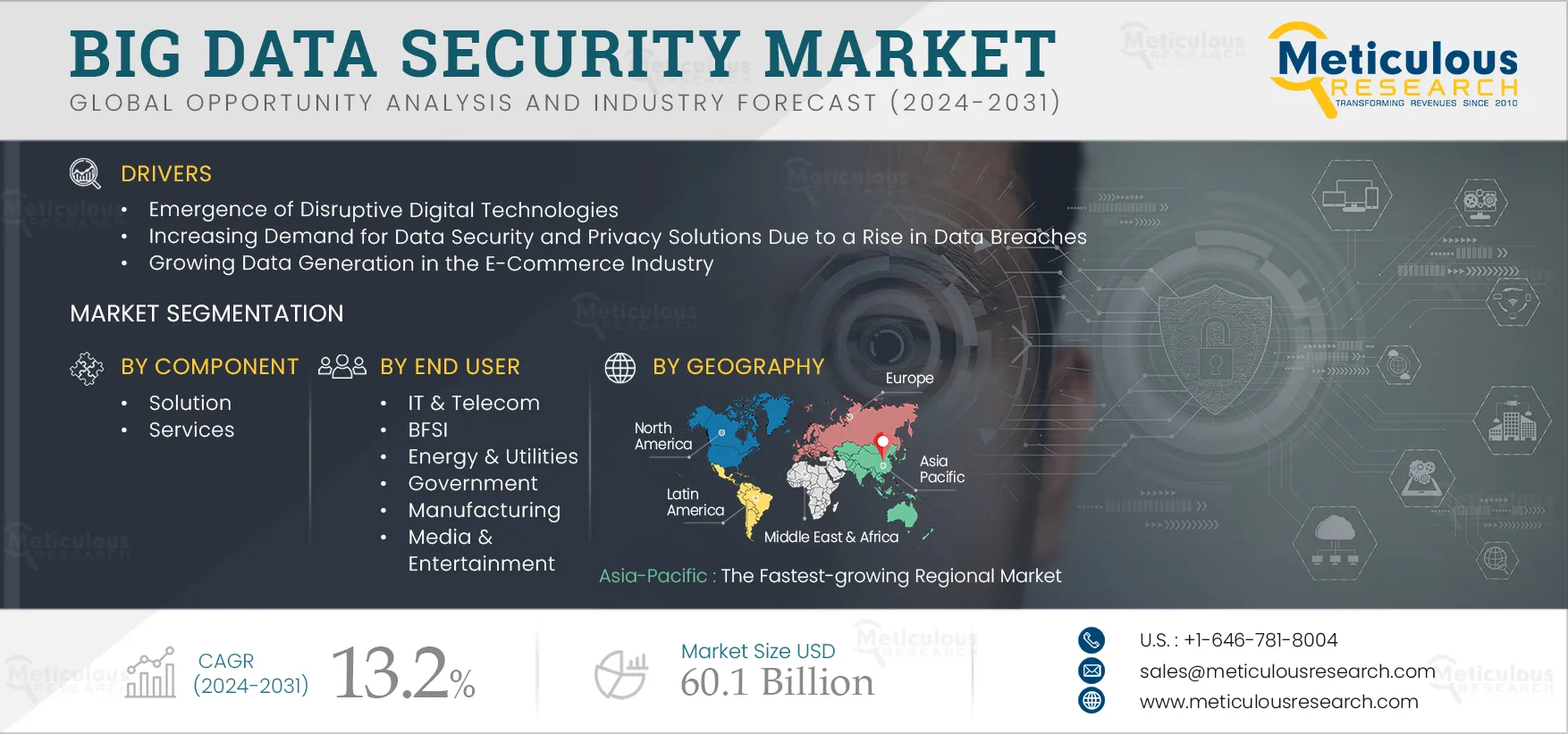 Healthcare Cybersecurity Market 