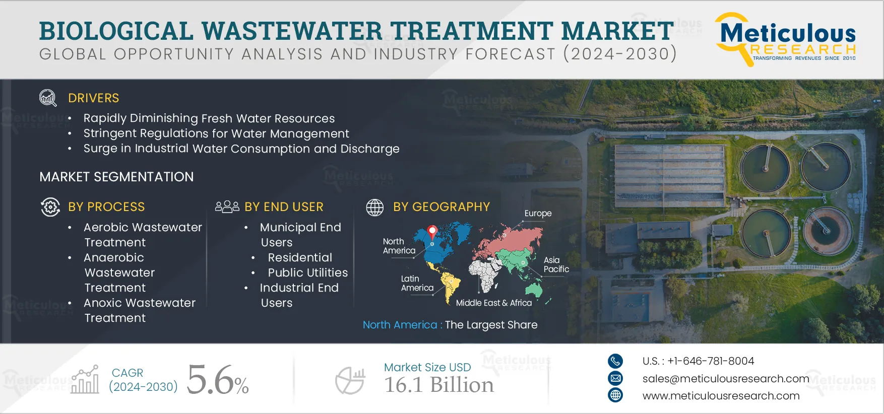 Biological Wastewater Treatment Market