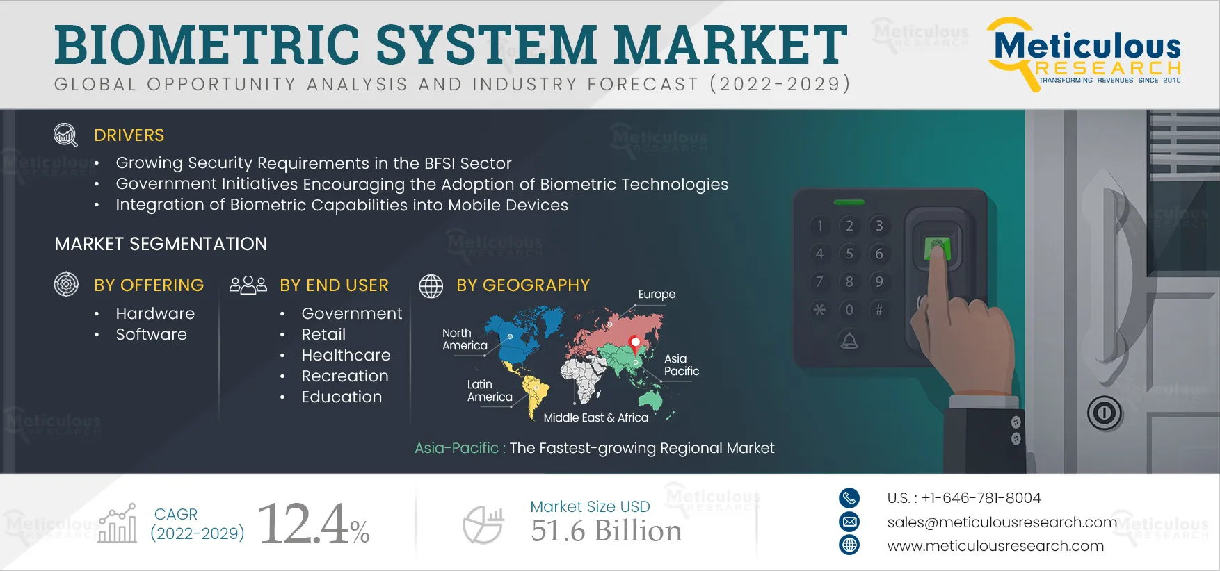 Biometric System Market