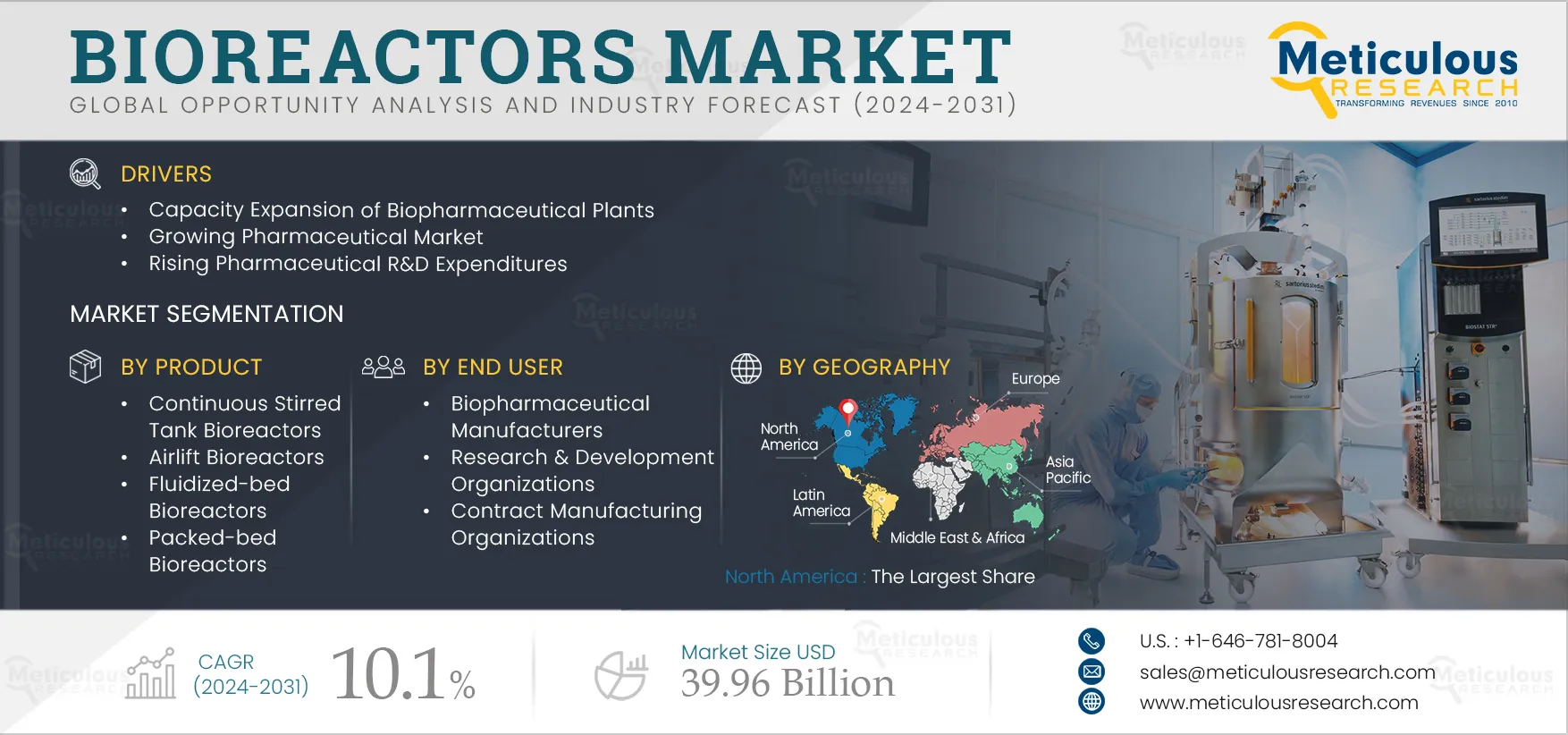 Bioreactors Market 