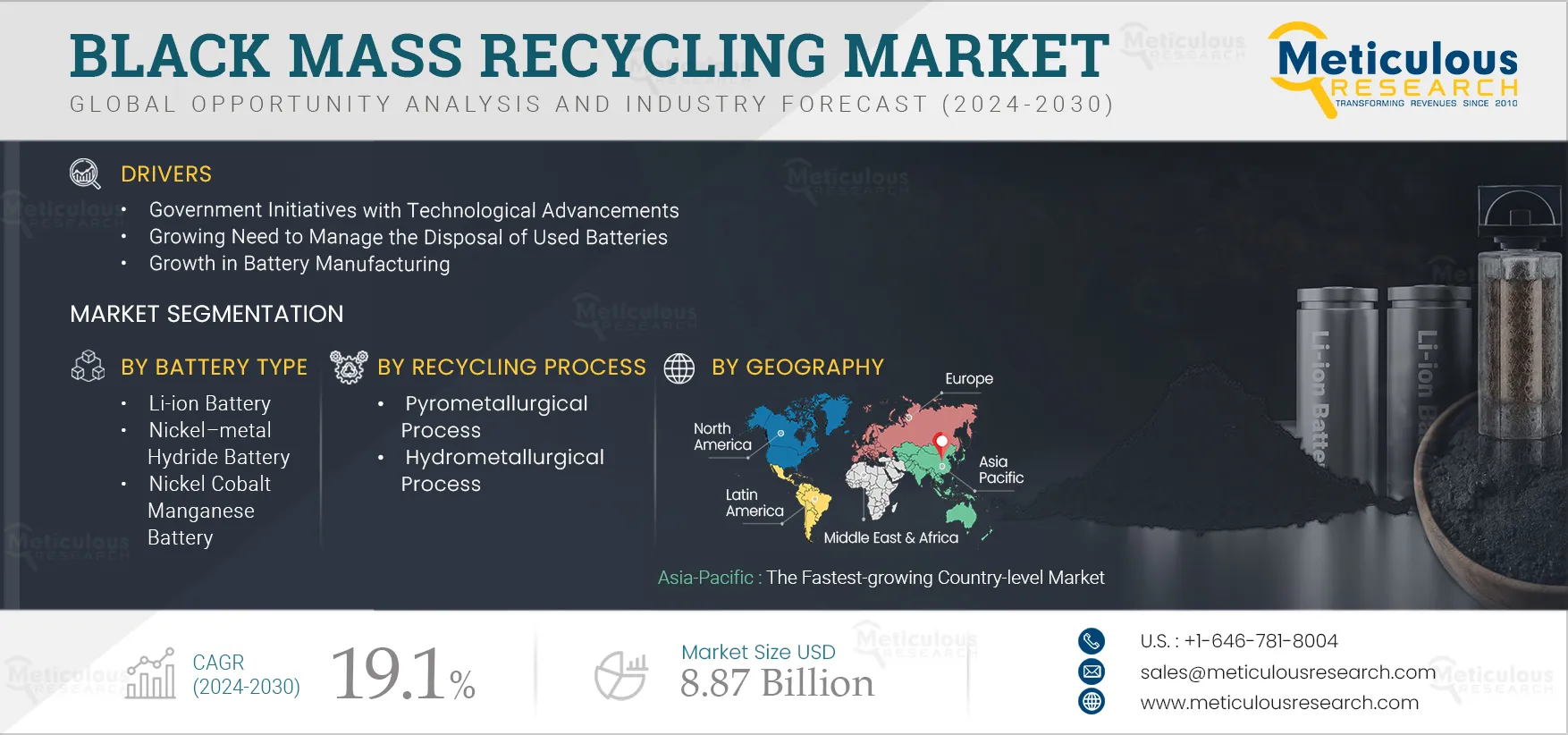 Black Mass Recycling Market