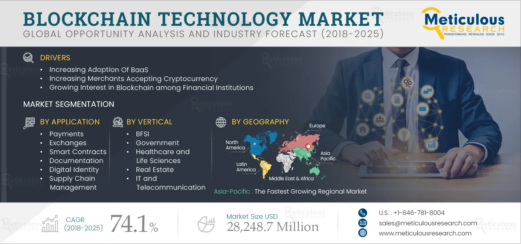 Blockchain Technology Market