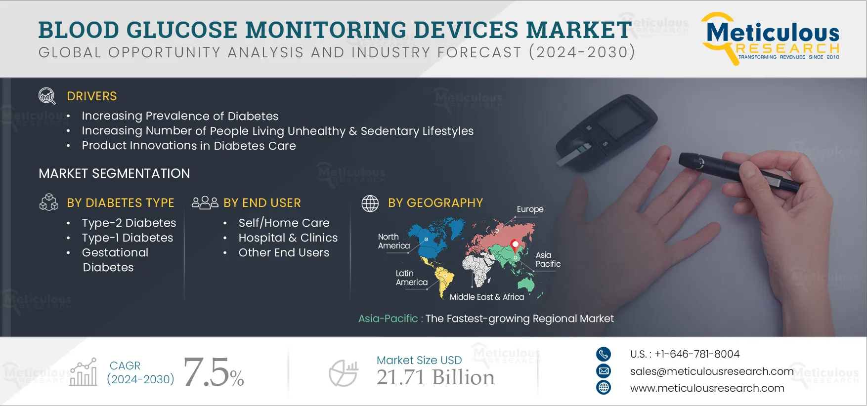 Blood Glucose Monitoring Devices Market