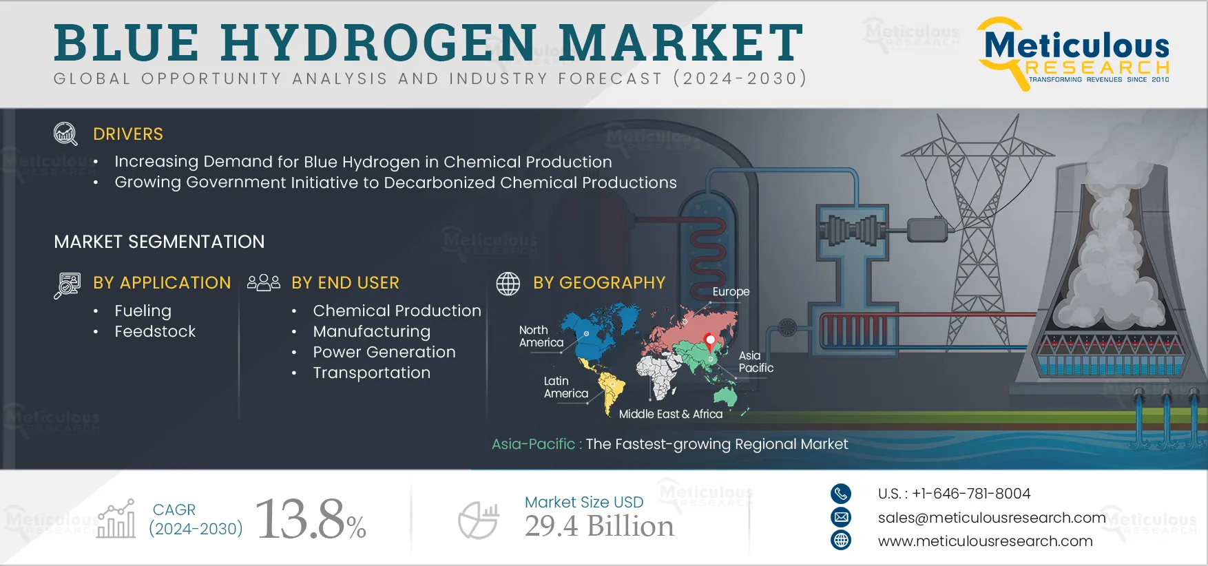 Blue Hydrogen Market 