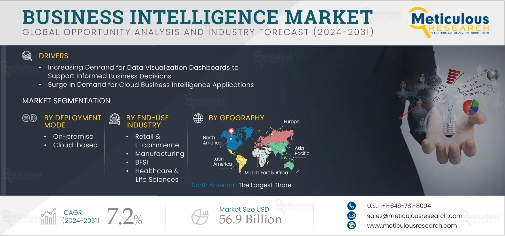 Business Intelligence Market