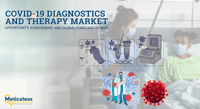 COVID 19 Diagnostics and Therapy Market