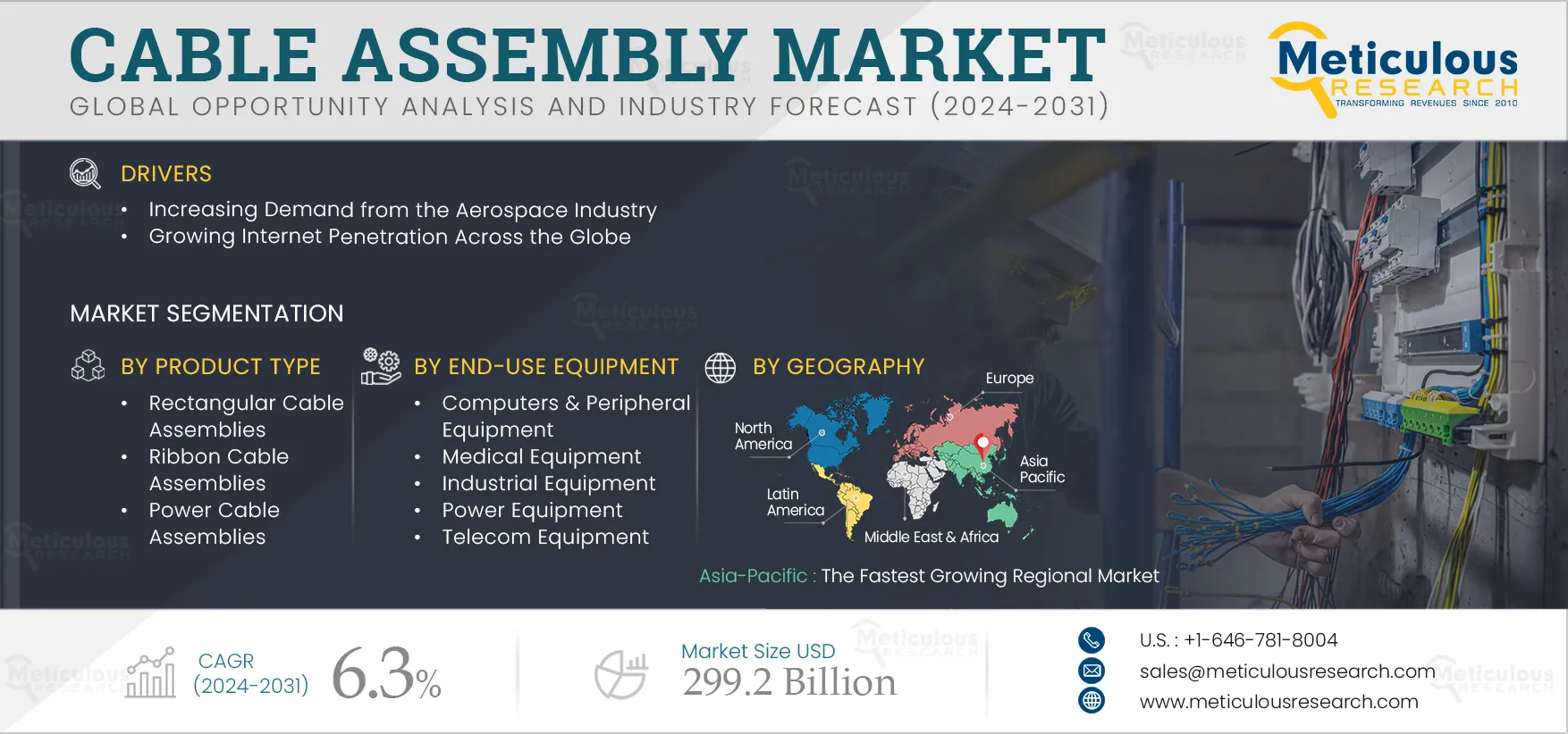 Cable Assembly Market