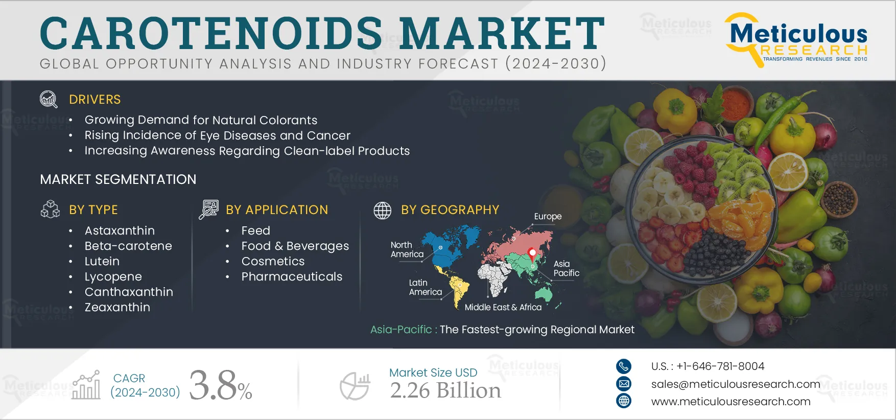 Carotenoids Market