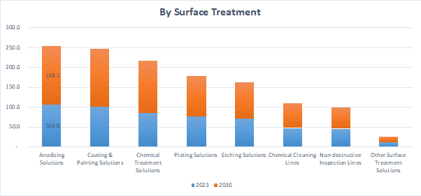 Chemical Segment 