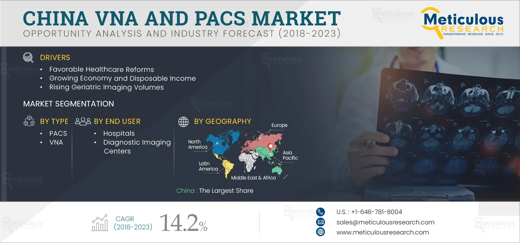 China VNA and PACS Market