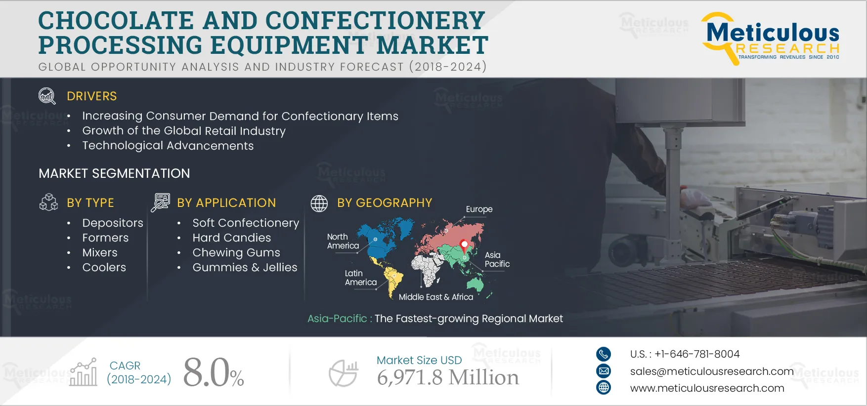 Chocolate and Confectionery Processing Equipment Market