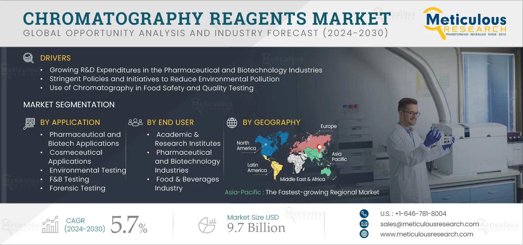 Chromatography Reagents Market