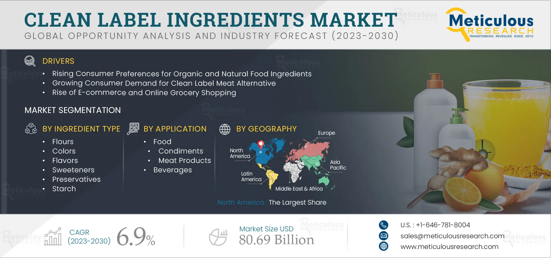 Clean Label Ingredients Market