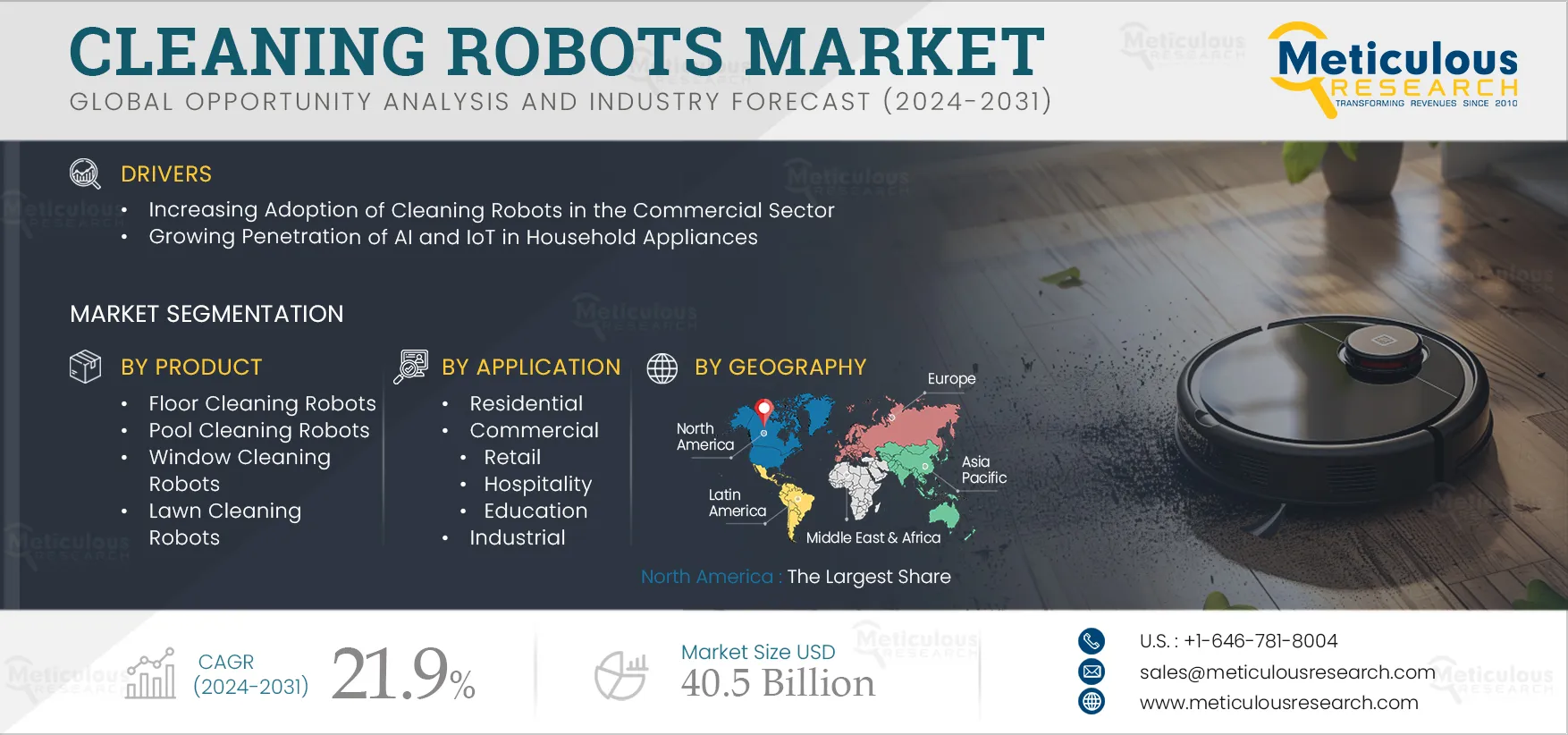 Cleaning Robots Market 