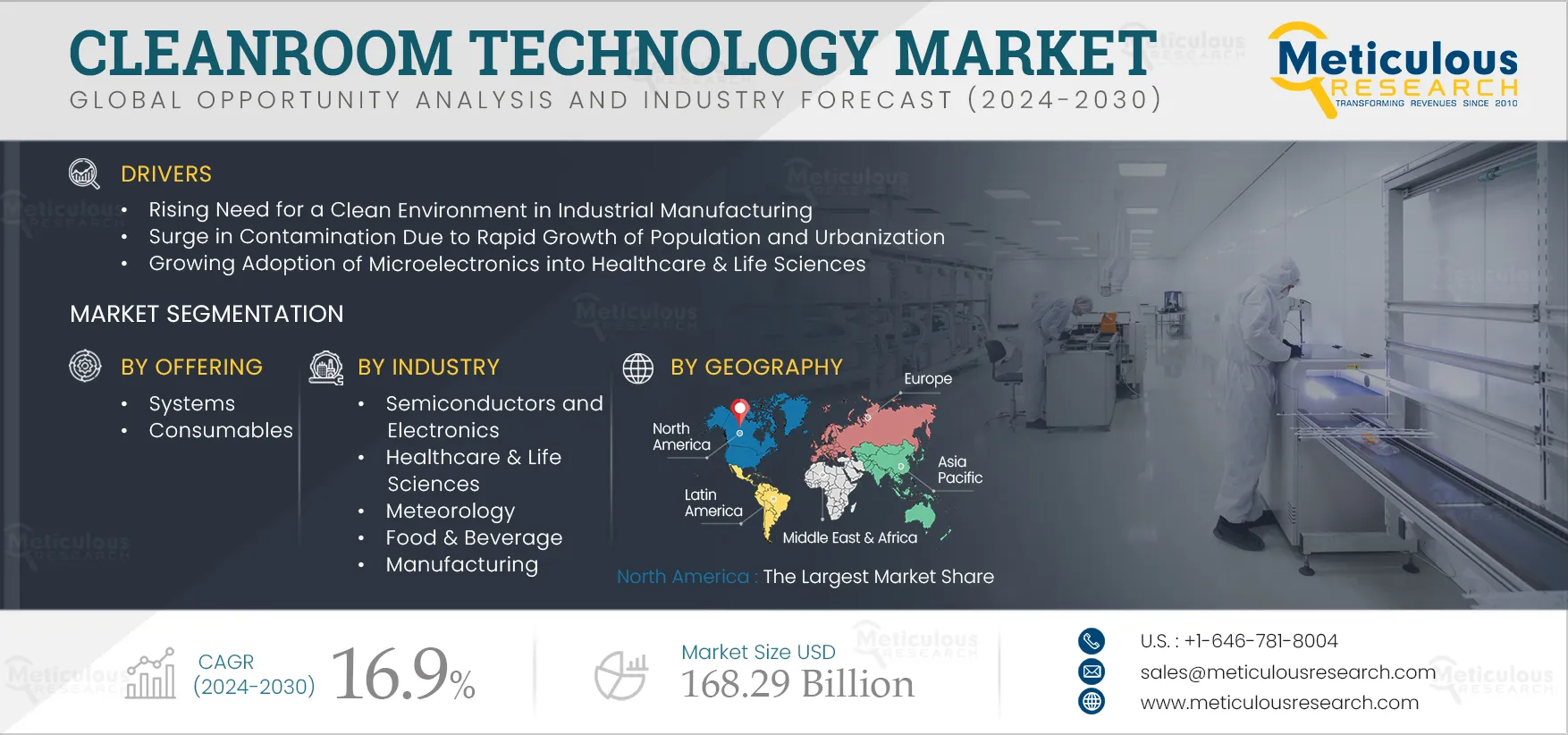 Cleanroom Technology Market