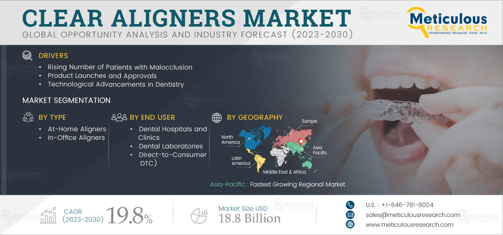 Clear Aligners Market