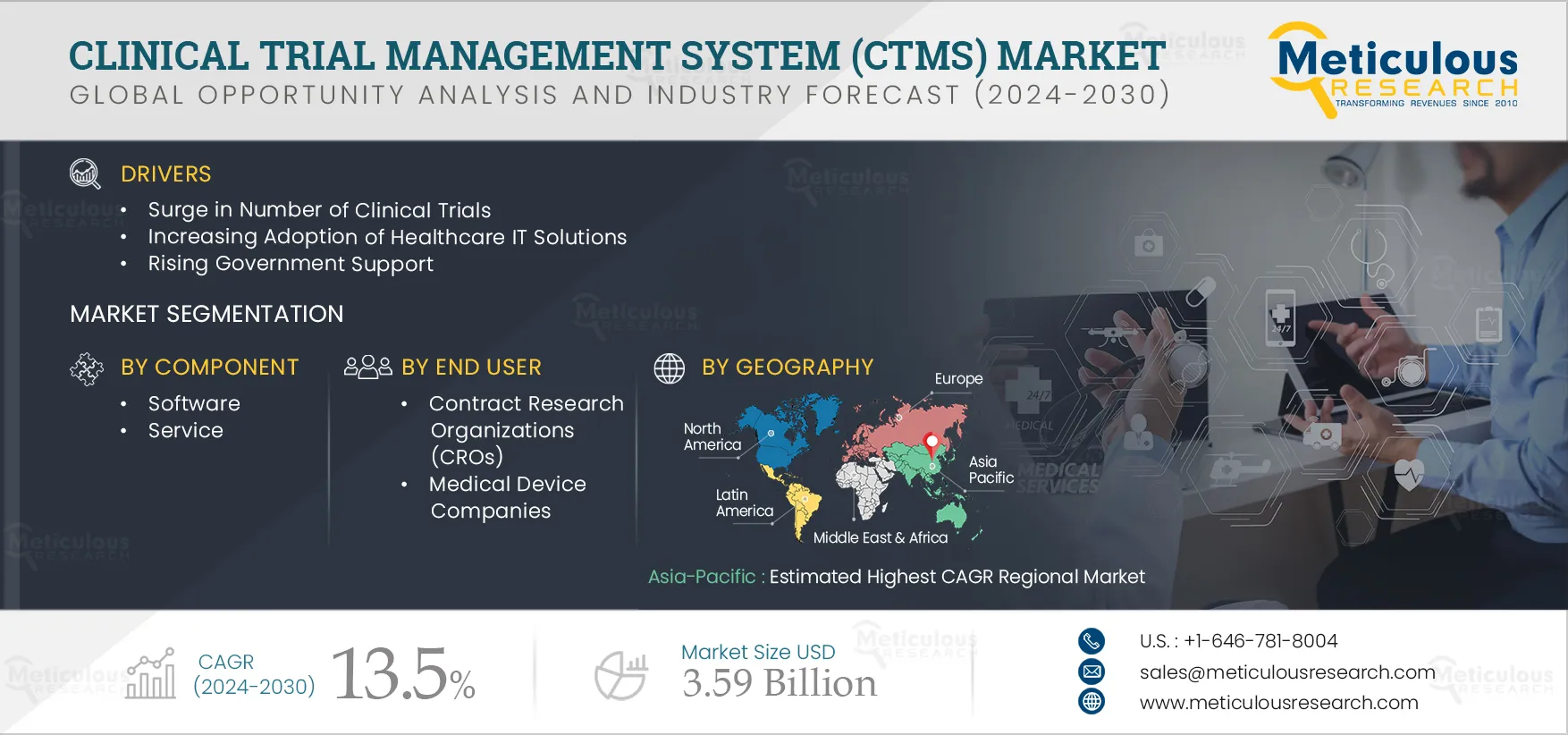  Clinical Trial Management System (CTMS) Market