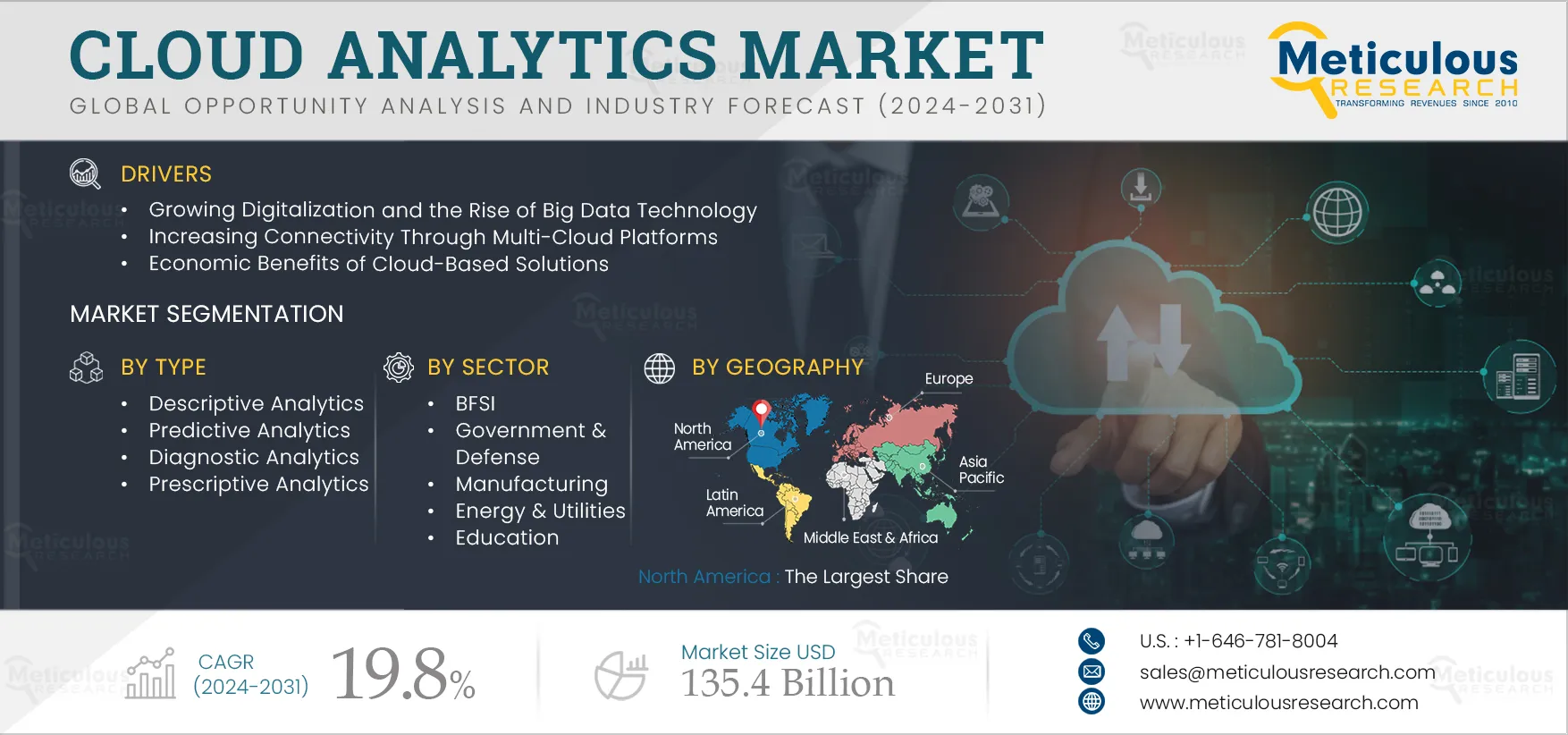 Cloud Analytics Market