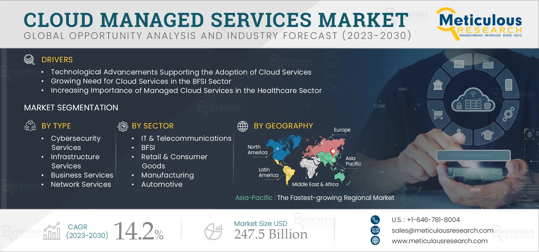 Cloud Managed Services Market