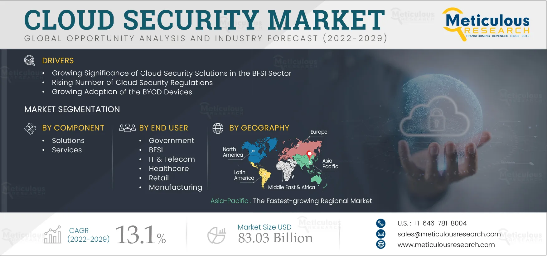 Cloud Security Market