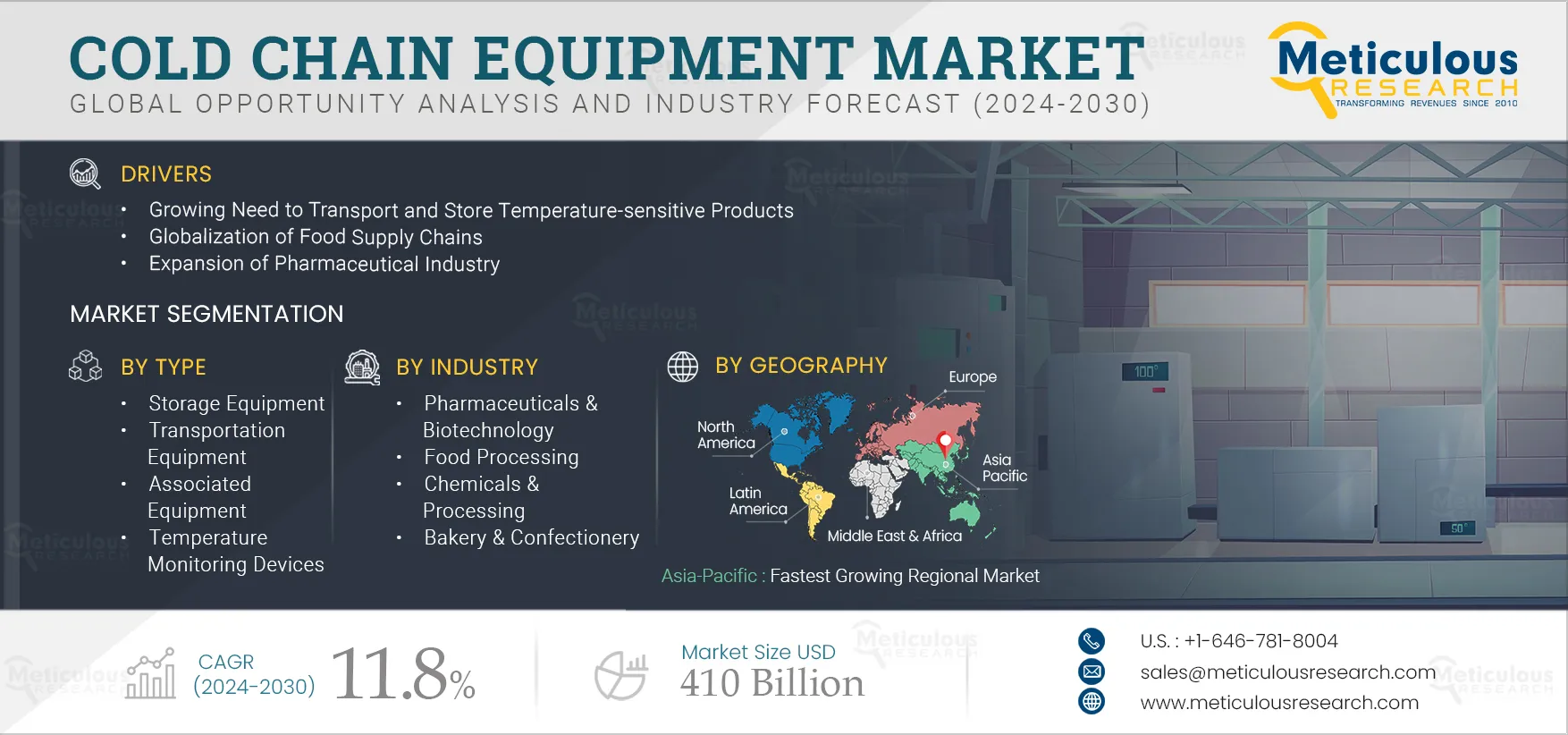 Cold Chain Equipment Market